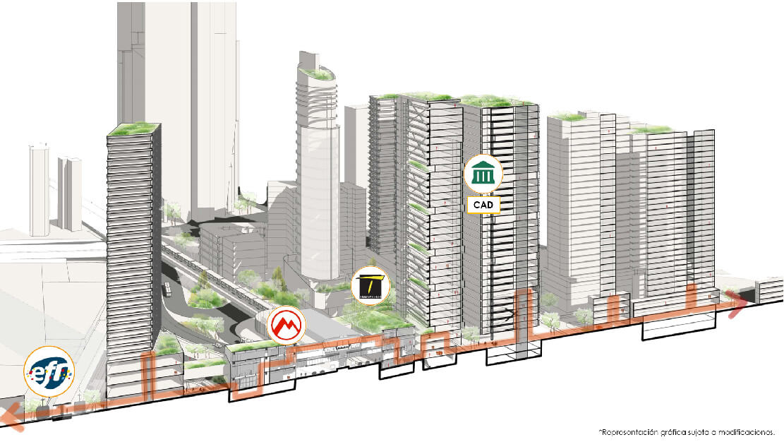 Representación gráfica del Plan Parcial Estación Metro Calle 26