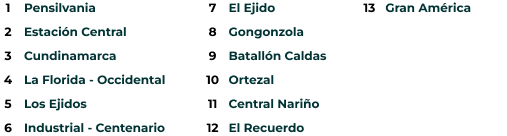 Convenciones