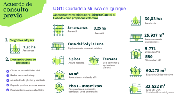 Plan Parcial de Desarrollo Edén – El Descanso - Datos generales