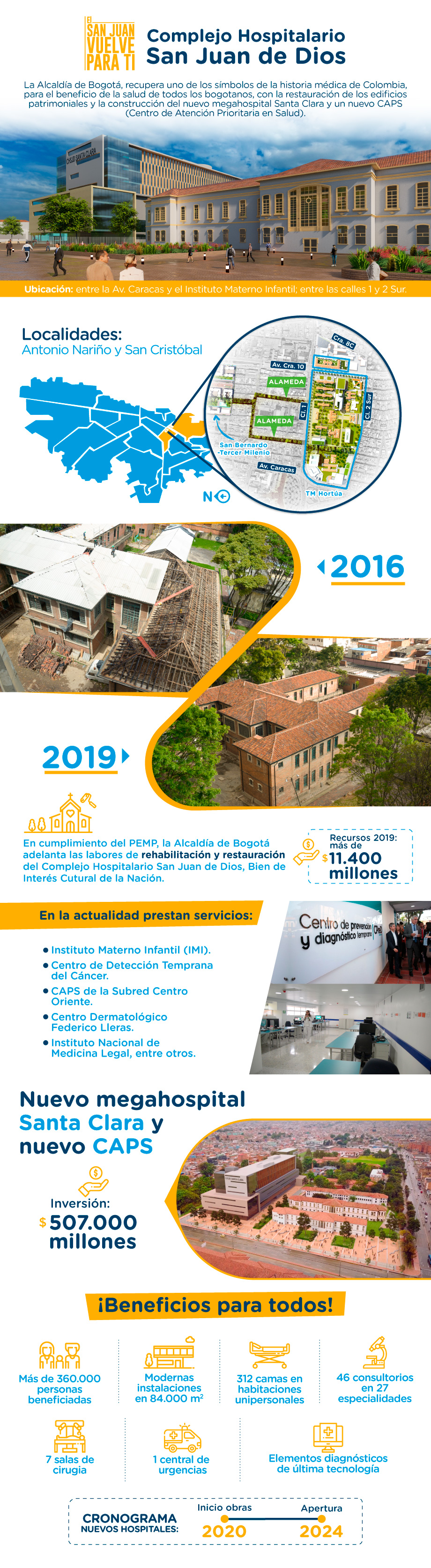 Complejo Hospitalario San Juan de Dios