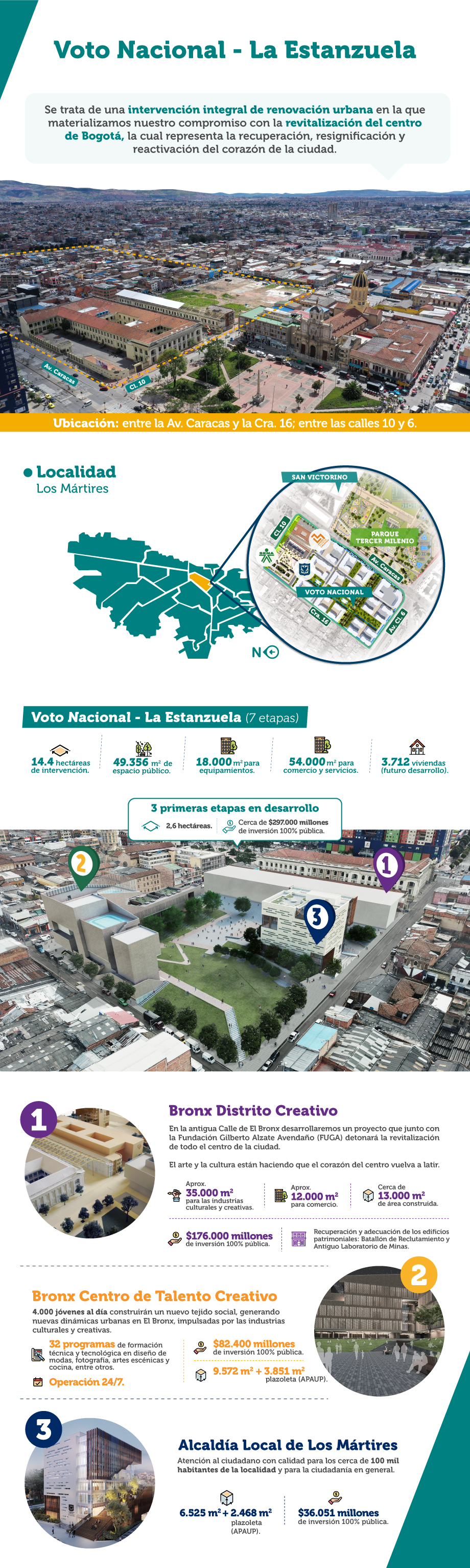 Infografía Proyecto Voto Nacional - La Estanzuela